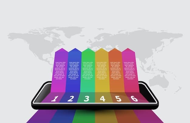 A bar graph comparing the audience demographics (age, gender, location) of Apple Podcasts, Spotify, and Google Podcasts. Use different colors to represent each platform and clearly label the axes.