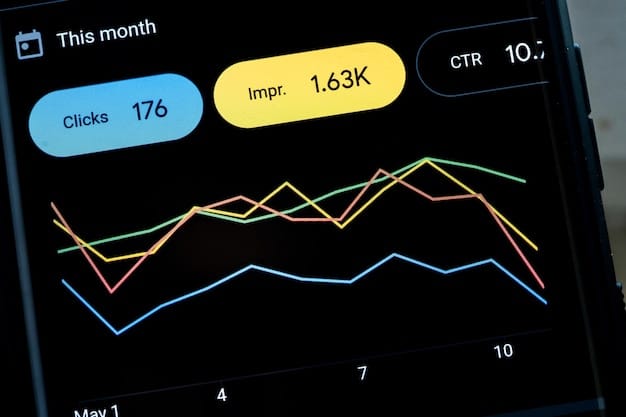 A dashboard displaying various marketing metrics like website traffic, lead generation, and conversion rates, with upward trending graphs highlighting positive ROI.
