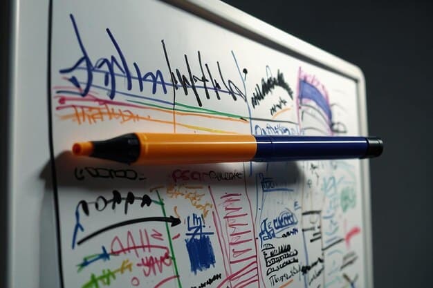 A whiteboard filled with notes, charts, and arrows indicating goals, strategies, and objectives for a podcast interview in a business setting.