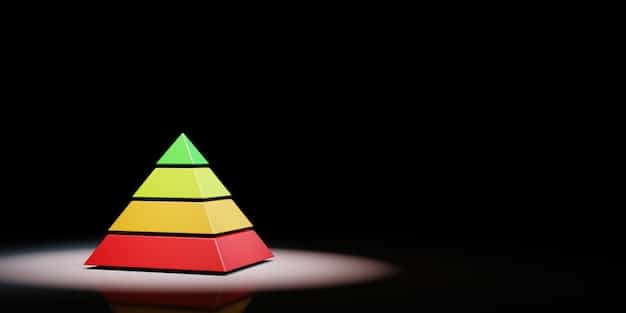 A graph illustrating the concept of niche selection. The graph shows a pyramid, with a broad category at the base narrowing down to a specific niche at the top. Arrows indicate increasing audience engagement and monetization potential as the niche becomes more defined.