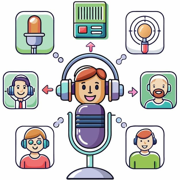 A detailed chart illustrating listener demographics for a fictional podcast, showing age, location, and preferred listening platforms. The chart uses bright colors and clear labels.