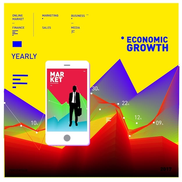 A chart comparing the growth of podcast advertising spending in the US over the past five years, with projections for 2025, showing a steady and significant increase.