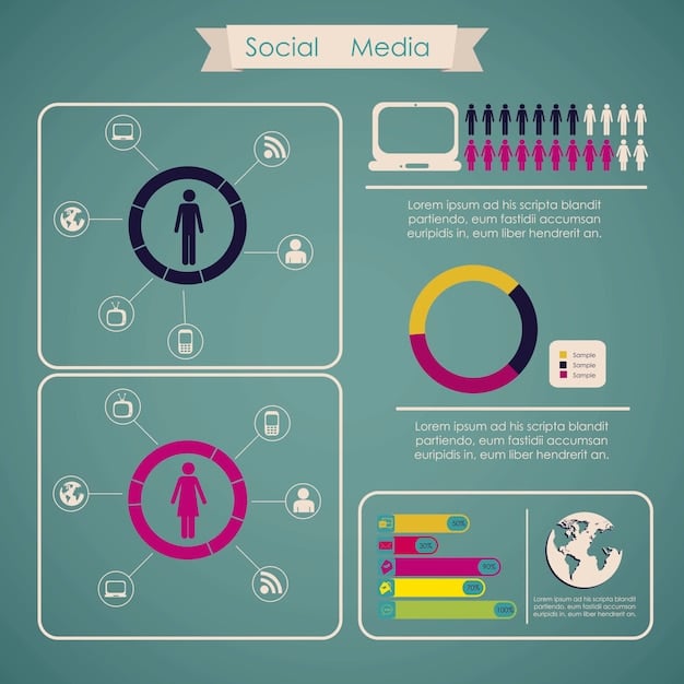 A graphic illustrating different demographic segments (age, gender, location, interests) with icons representing various social media platforms (Facebook, Instagram, Twitter, LinkedIn, TikTok), showing the distribution of users across these platforms.