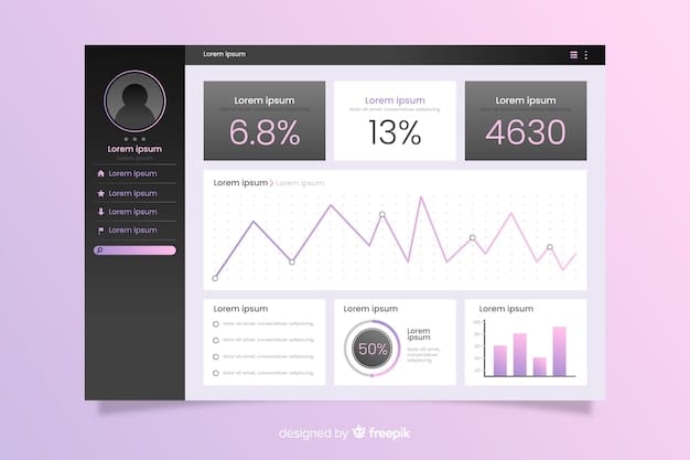 A clean and modern website dashboard interface showing analytics related to website traffic, visitor engagement, and conversion rates from visitors to podcast listeners. Graphs show positive trends, and key metrics like bounce rate and time on site are prominently displayed.