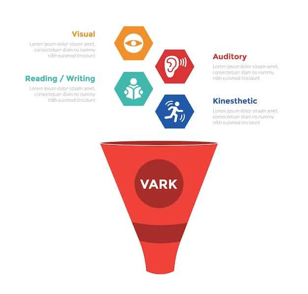 A simplified diagram showing a funnel with 