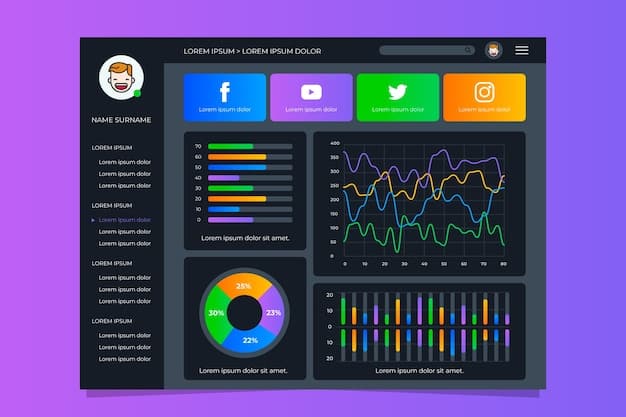 A dashboard displaying various charts and graphs related to outreach metrics, symbolizing data-driven decision-making in podcast guest management.