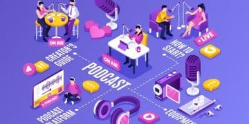 Podcast Advertising ROI: 5 Top US Ad Networks Analyzed This Year - Cover Image