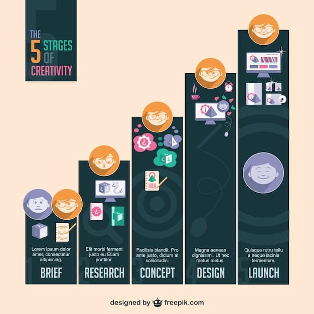 A detailed infographic showing a timeline of 3 months with metrics increasing, illustrating brand awareness growth. Icons represent website traffic, social media engagements, and search results.