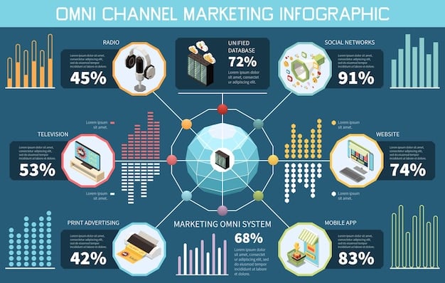 A detailed infographic showing the flow of data in podcast advertising, highlighting points of regulation and privacy concerns with icons representing listeners, data packets, advertisers, and new compliance checkpoints.