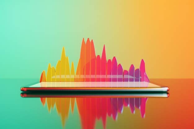 Podcast Ad Revenue 2025: Will It Hit 15% Growth?