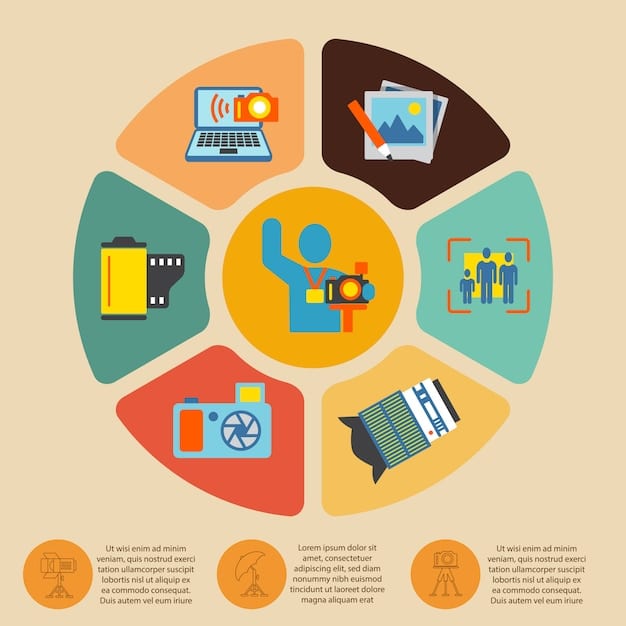 A stylized infographic showing a cyclical process of feedback, analysis, and content creation, with icons representing surveys, audience data, and podcast microphones.