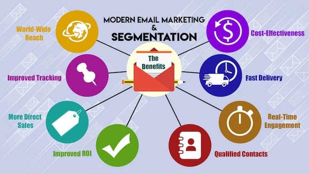 An infographic-style image visually representing various automated marketing channels (email, social media, ads) connecting to a central podcast icon, with arrows pointing towards an 