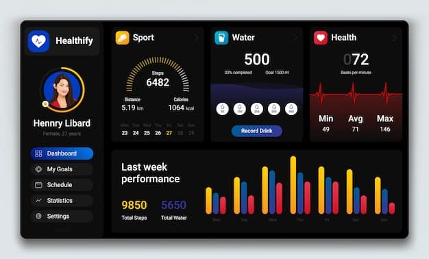 A clean, modern dashboard interface displaying various podcast engagement metrics (completion rate, repeat listener rate, social shares) with upward-trending graphs, representing data-driven success and a 35% increase clearly highlighted.